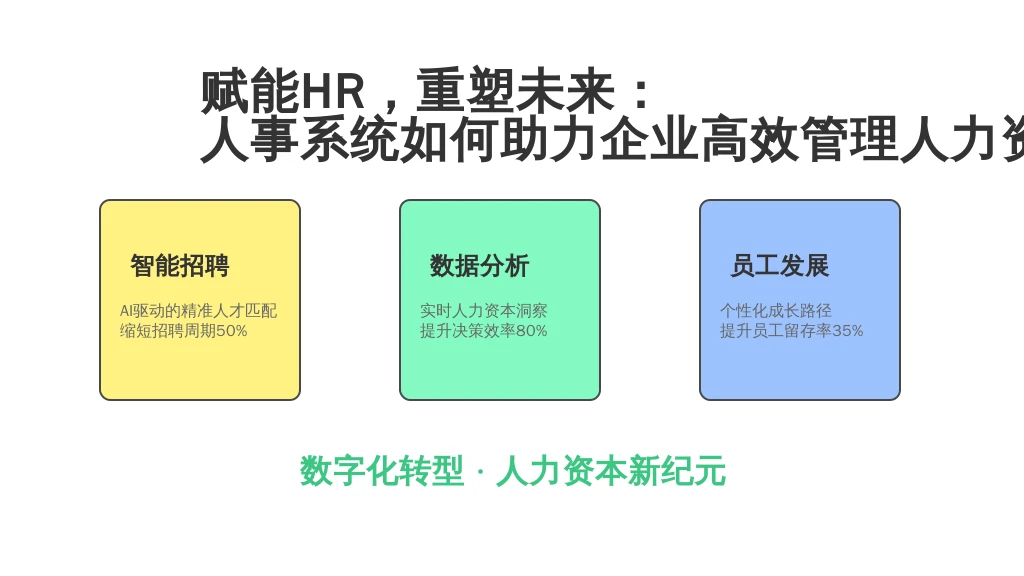赋能HR，重塑未来：人事系统如何助力企业高效管理人力资本
