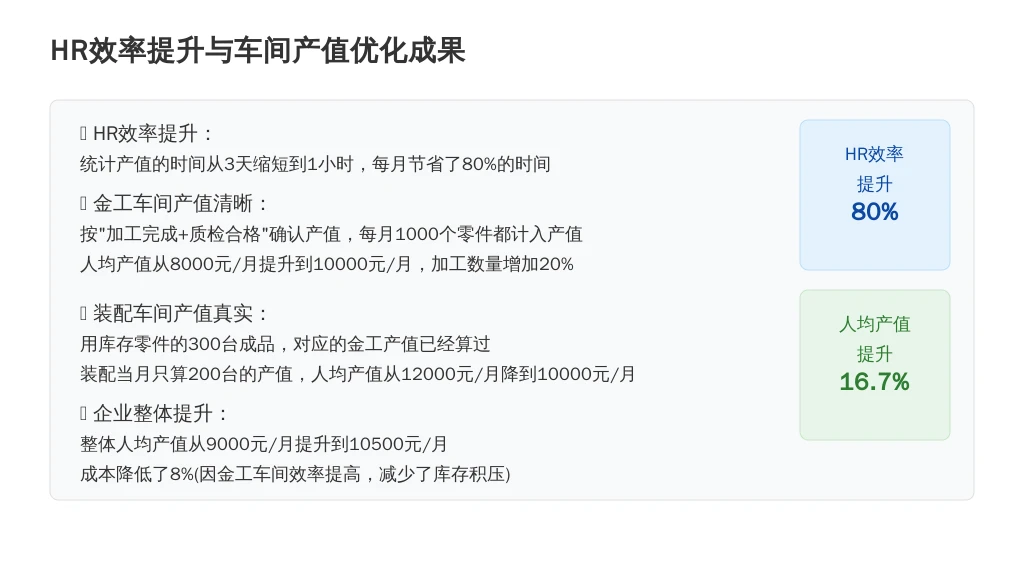 ['HR效率提升', '金工车间产值清晰', '装配车间产值真实', '企业整体提升']