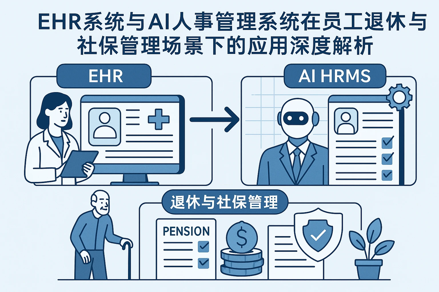 EHR系统与AI人事管理系统在员工退休与社保管理场景下的应用深度解析