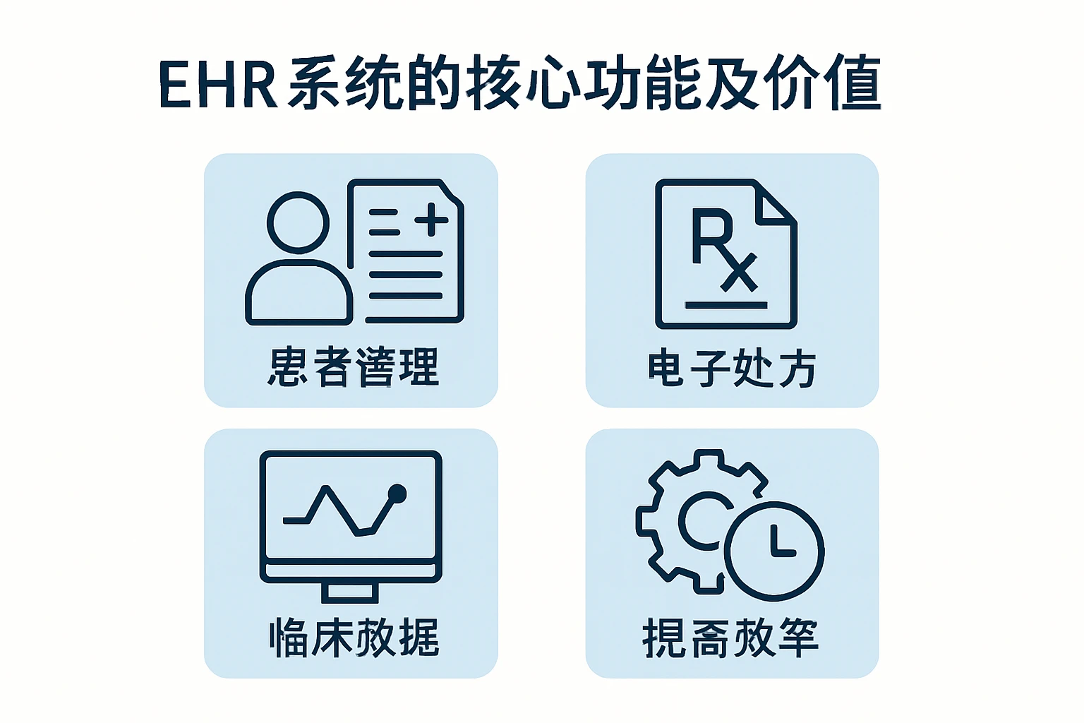EHR系统的核心功能及价值
