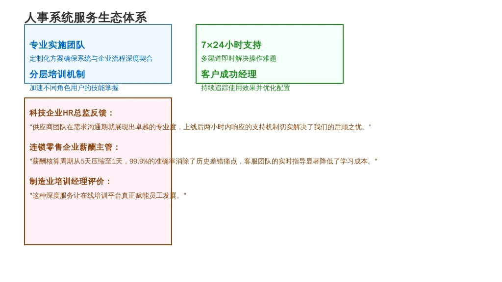 以服务价值构筑成功根基