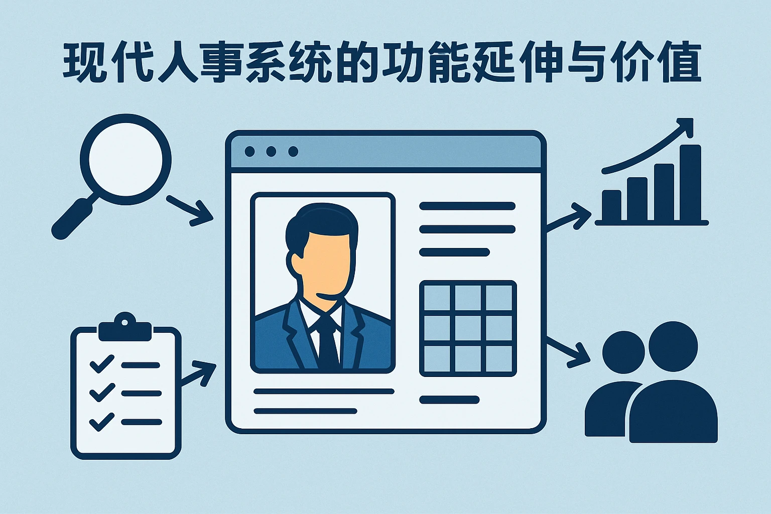 现代人事系统的功能延伸与价值