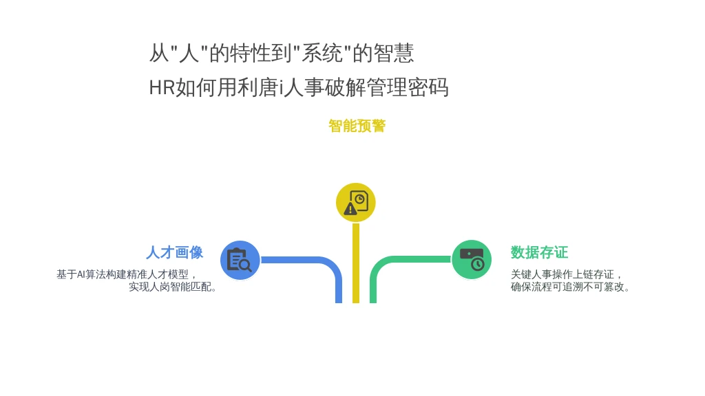 从“人”的特性到“系统”的智慧：HR如何用利唐i人事破解管理密码？