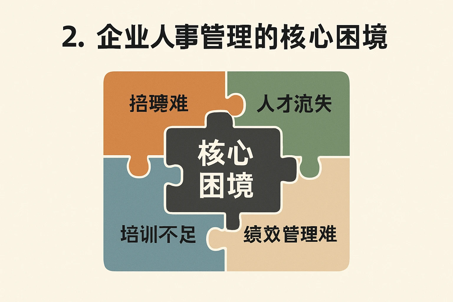 2. 企业人事管理的核心困境