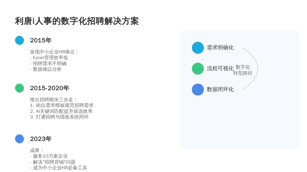 1.2 历史发展：利唐i人事的“初心”——让HR从“事务员”变“业务伙伴”