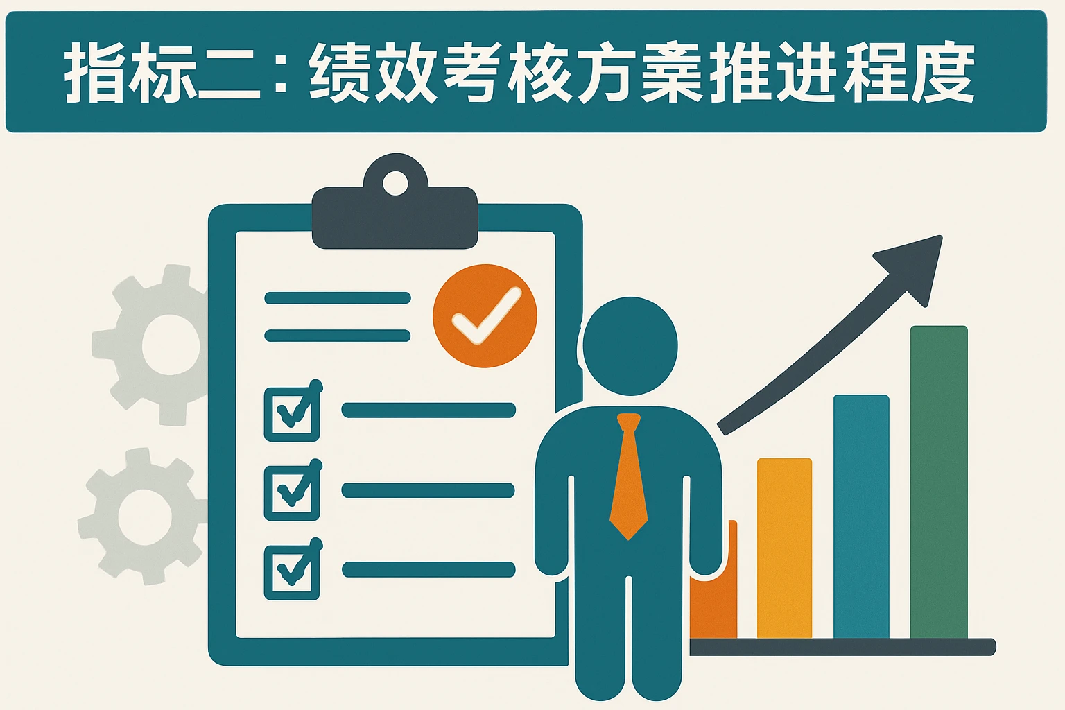 指标二：绩效考核方案推进程度
