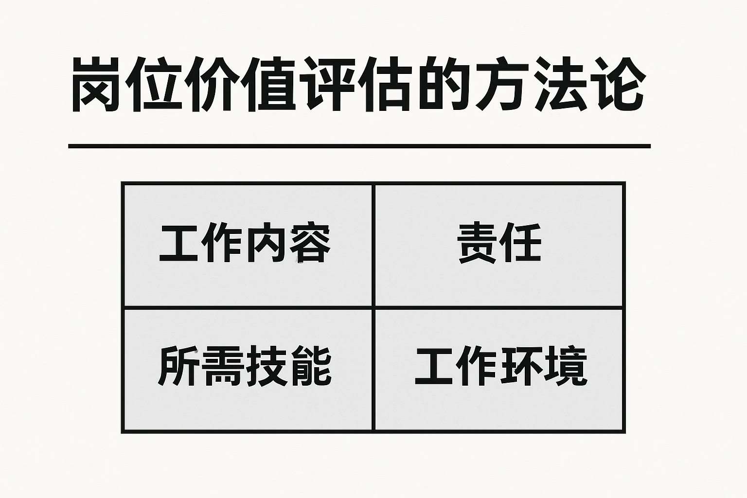 岗位价值评估的方法论