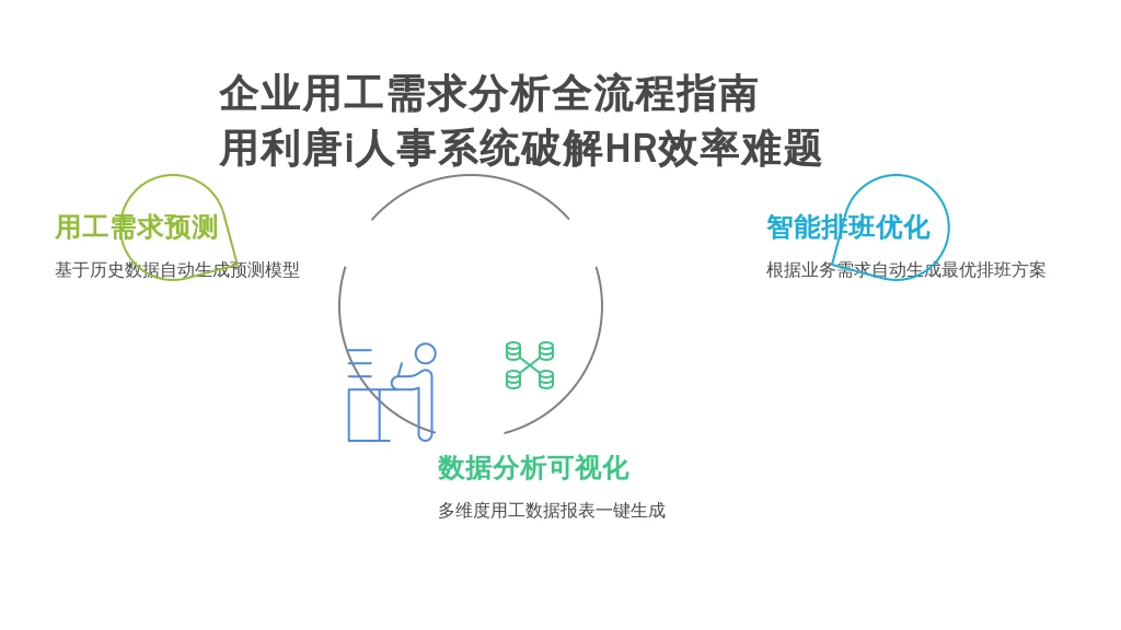 企业用工需求分析全流程指南：用利唐i人事系统破解HR效率难题