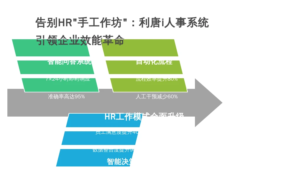 告别HR“手工作坊”：利唐i人事系统如何引领企业效能革命，让HR轻松应对“答疑”新常态
