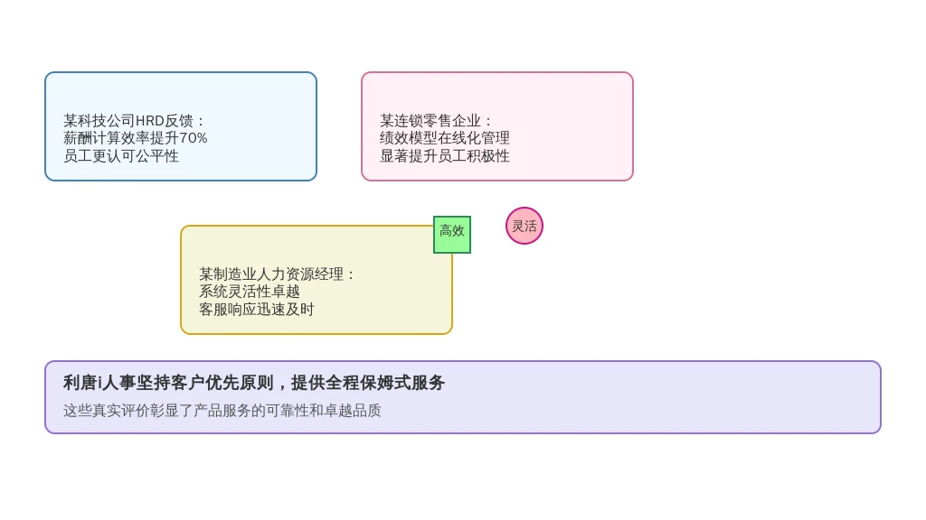 服务质量与客户评价：“金杯银杯，不如客户的口碑”