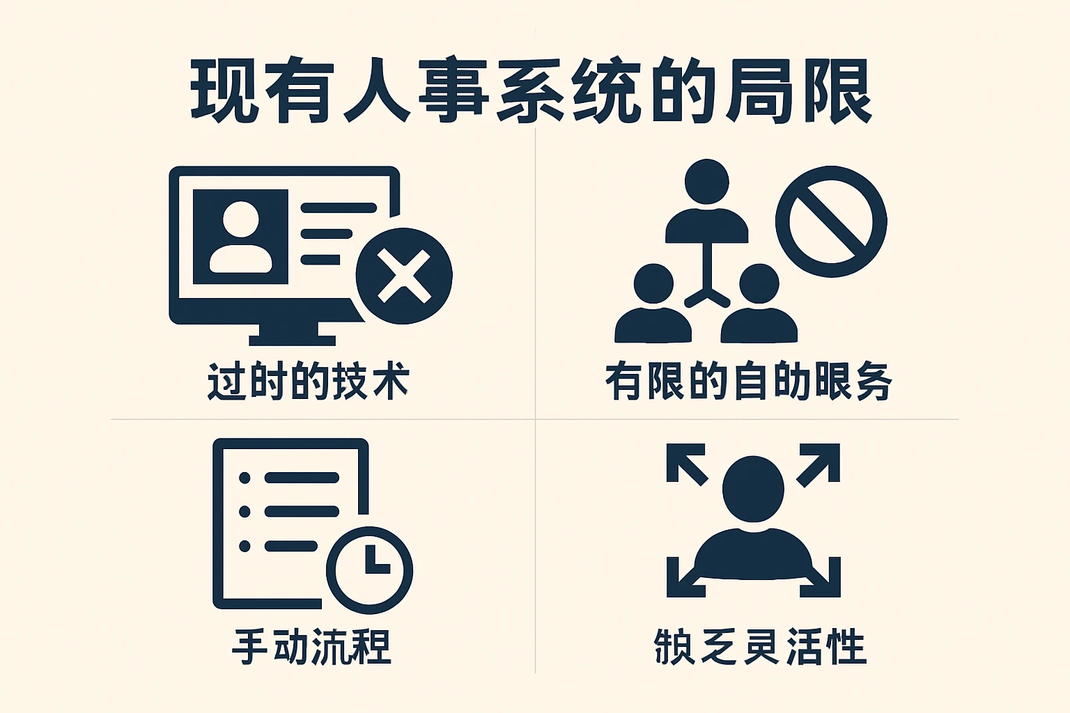 现有人事系统的局限