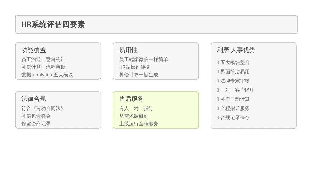 (一)选择建议:“四看”原则,避免踩坑