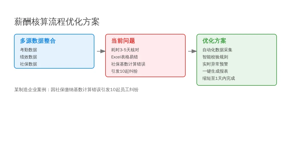 HR工作数字化转型：人事系统如何破解行业核心痛点？
