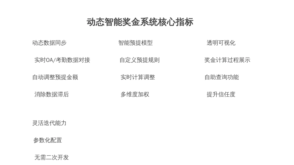 1. 选择系统的核心指标：“动态、智能、透明”