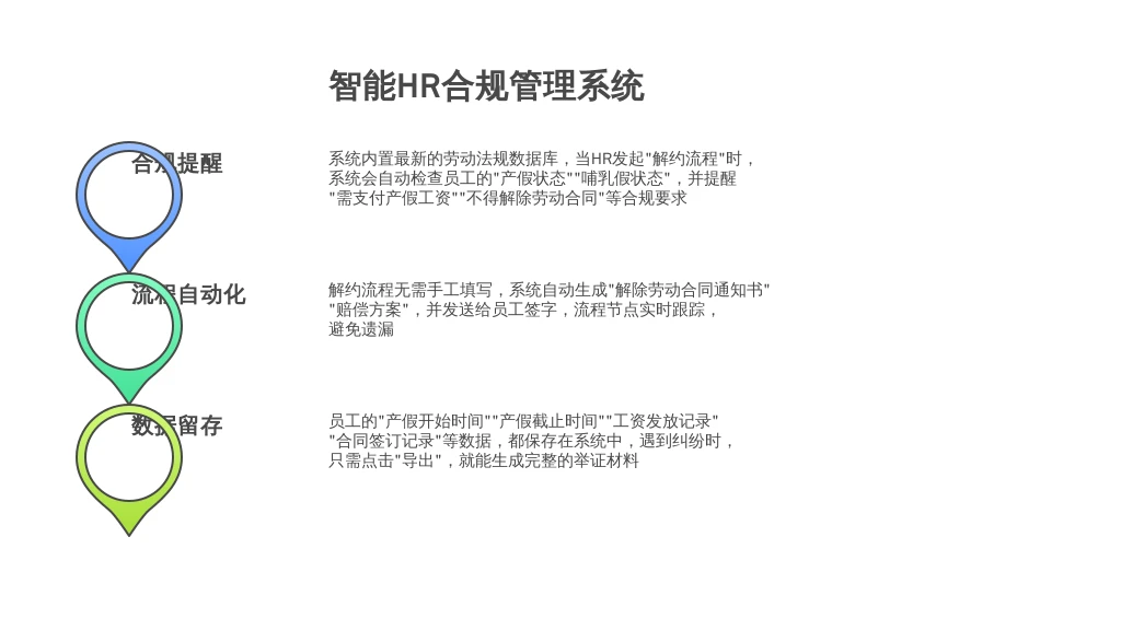 ['合规提醒', '流程自动化', '数据留存']