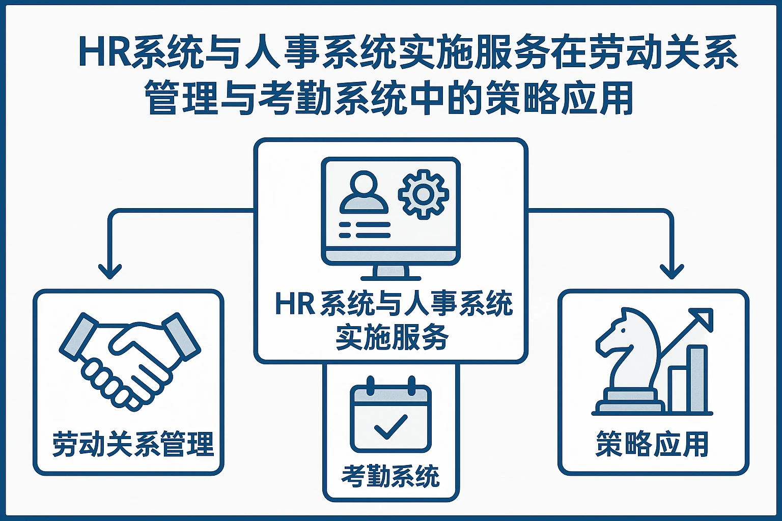HR系统与人事系统实施服务在劳动关系管理与考勤系统中的策略应用