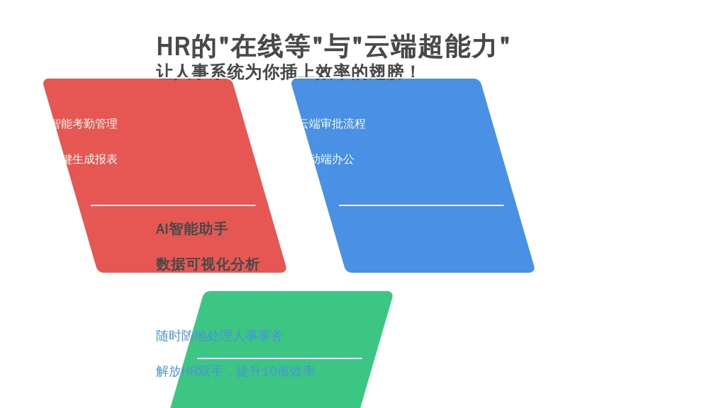 HR的“在线等”与“云端超能力”：让人事系统为你插上效率的翅膀！