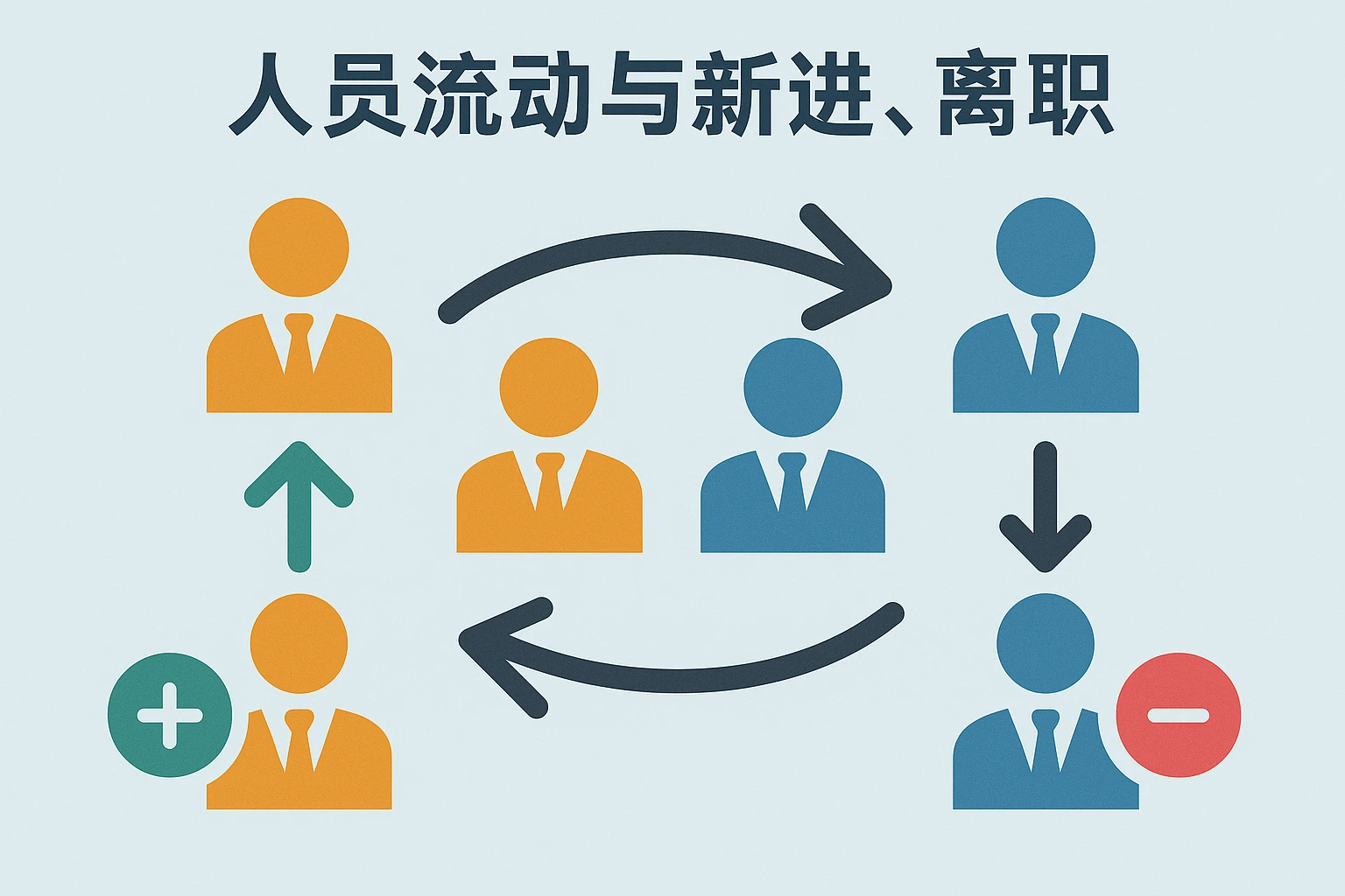 人员流动与新进、离职