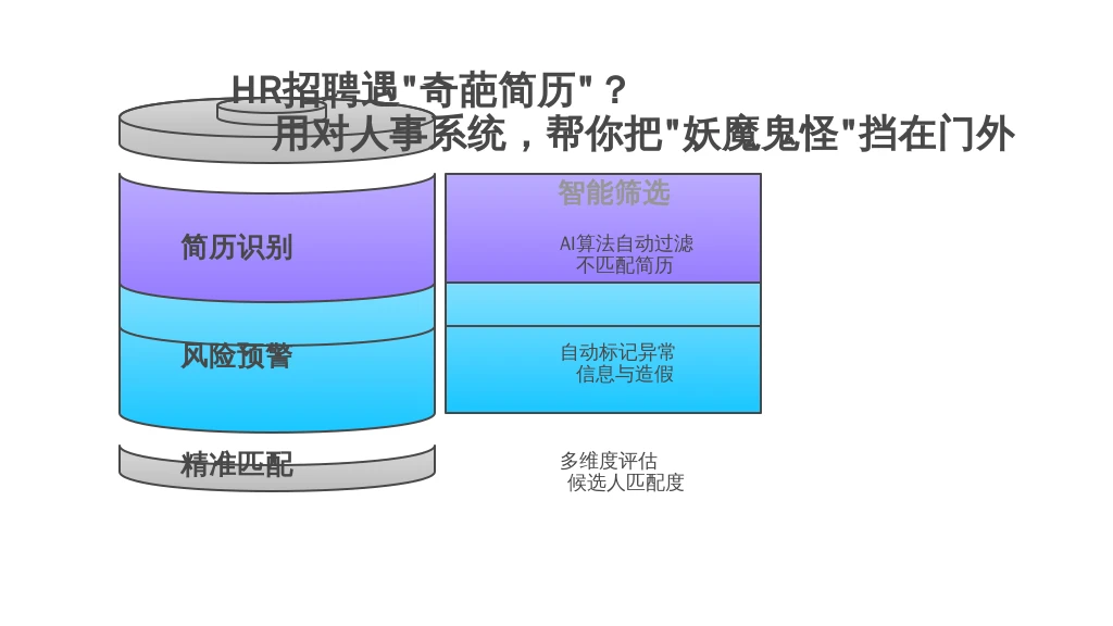 HR招聘遇“奇葩简历”？用对人事系统，帮你把“妖魔鬼怪”挡在门外