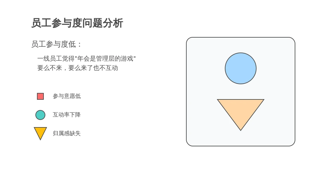 生产型企业年会别再“翻车”!HR用对人事系统,搞定“热闹不闹心”