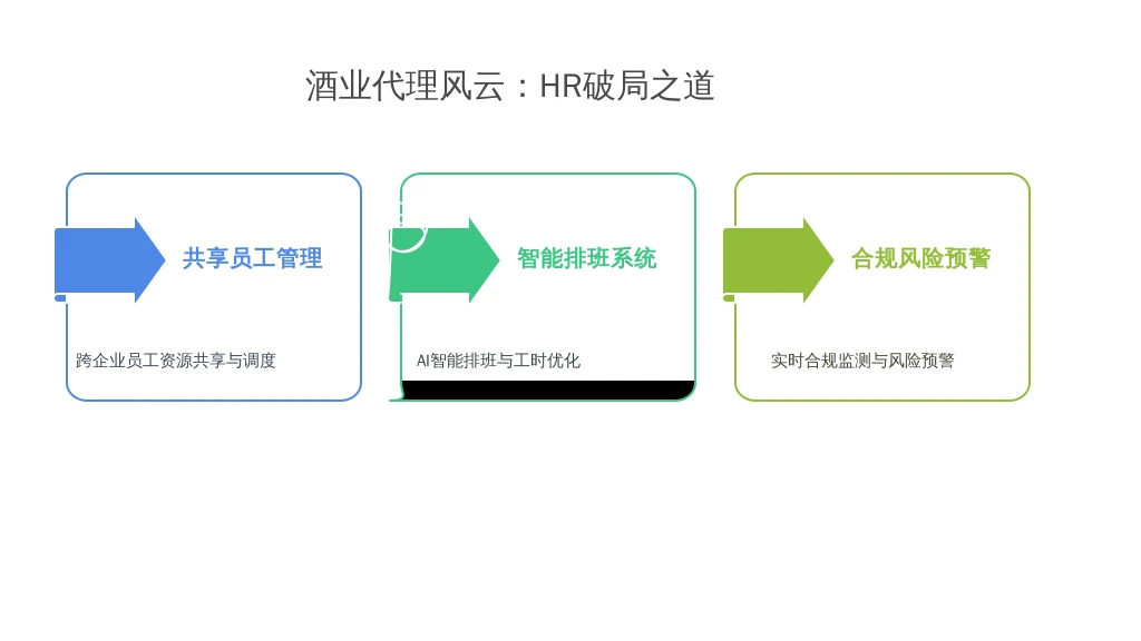 酒业代理风云：当“共享员工”遇上“人事系统”，HR如何破局？