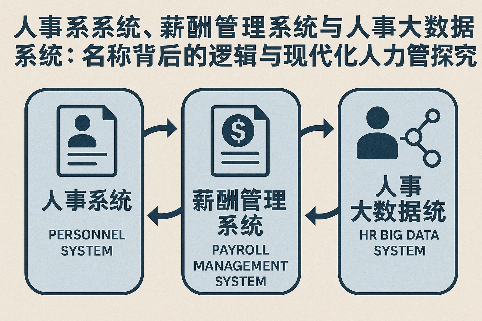 人事系统、薪酬管理系统与人事大数据系统：名称背后的逻辑与现代数字化人力管理探究