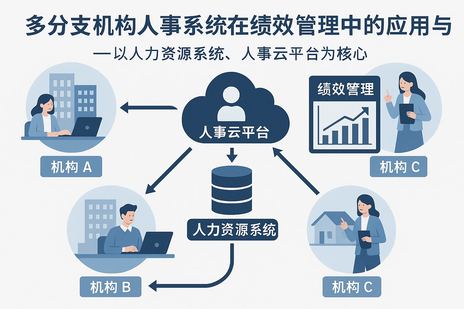 多分支机构人事系统在绩效管理中的应用与优化——以人力资源系统、人事云平台为核心