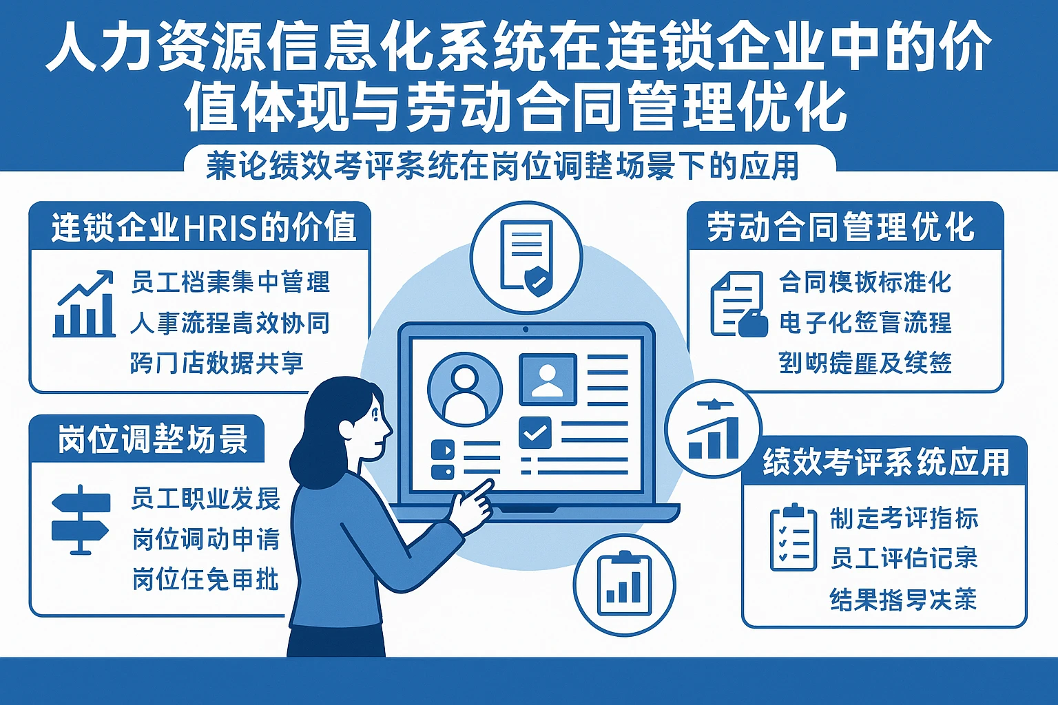 人力资源信息化系统在连锁企业中的价值体现与劳动合同管理优化——兼论绩效考评系统在岗位调整场景下的应用