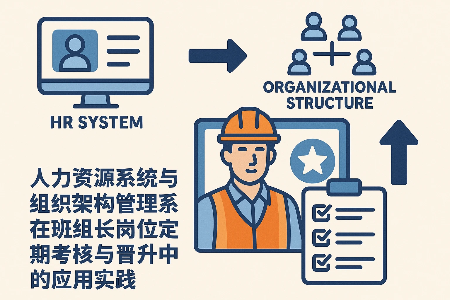 人力资源系统与组织架构管理系统在班组长岗位定期考核与晋升中的应用实践