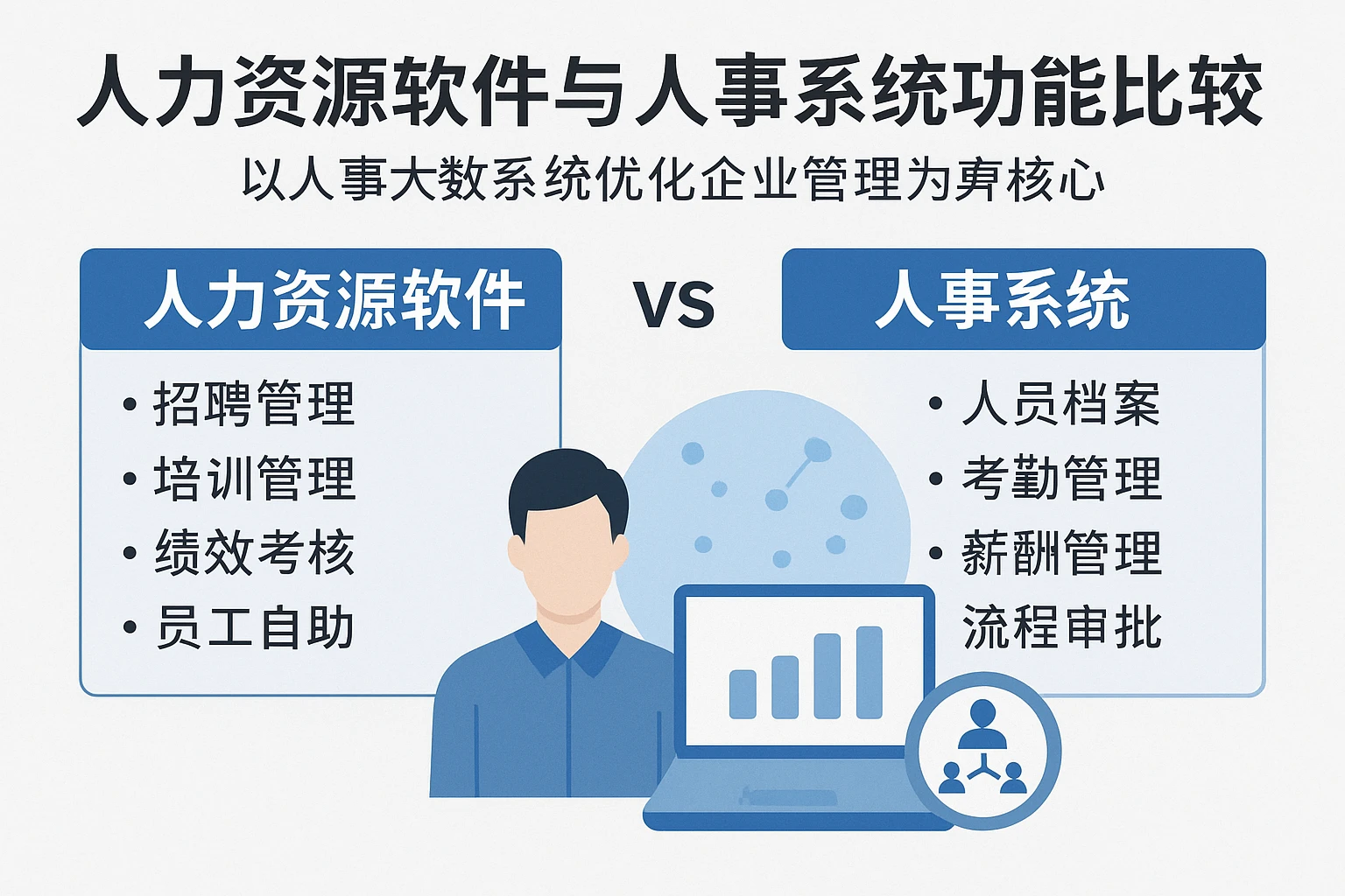 人力资源软件与人事系统功能比较：以人事大数据系统优化企业管理为核心