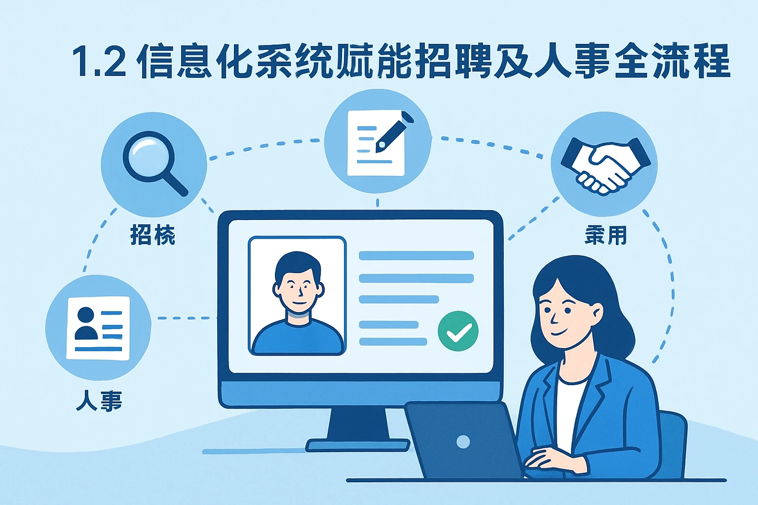 1.2 信息化系统赋能招聘及人事全流程