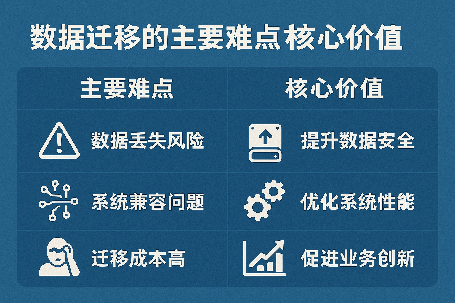 数据迁移的主要难点与核心价值