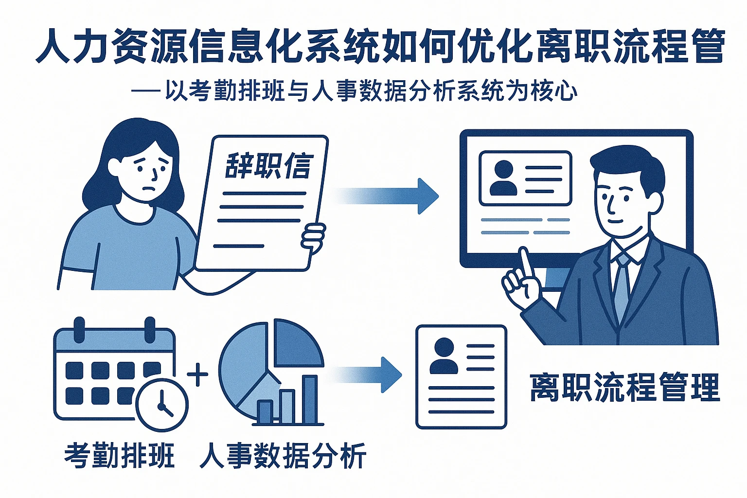 人力资源信息化系统如何优化离职流程管理——以考勤排班与人事数据分析系统为核心