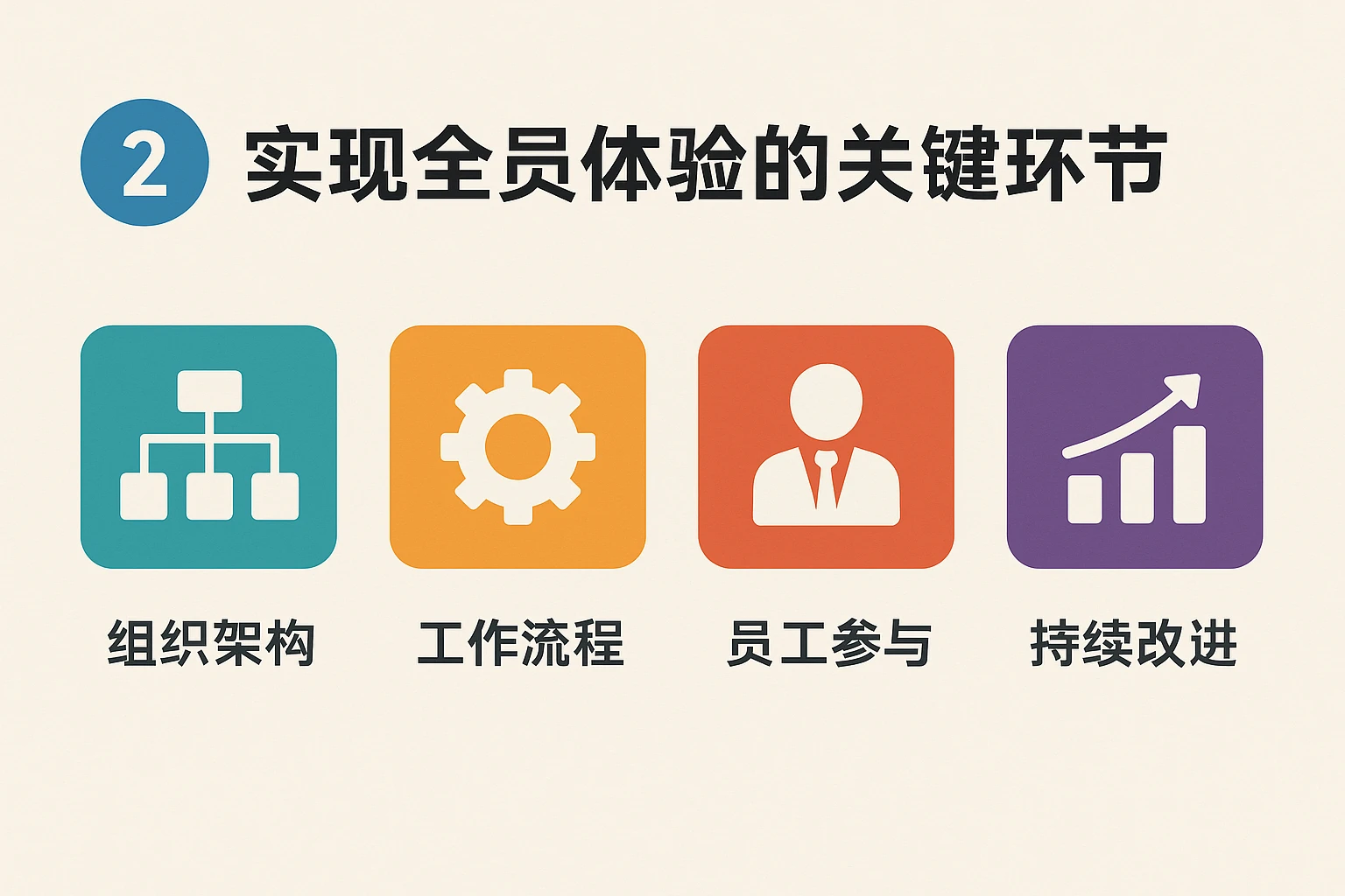 2. 实现全员体验的关键环节
