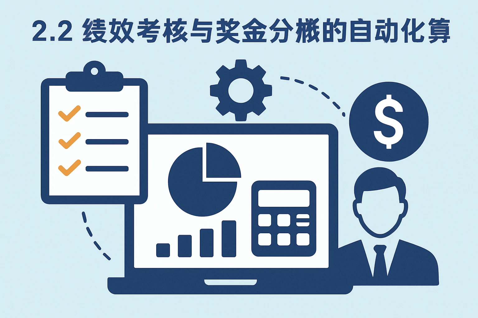 2.2 绩效考核与奖金分摊的自动化计算