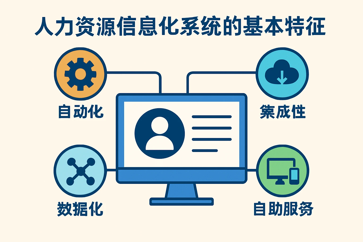 人力资源信息化系统的基本特征