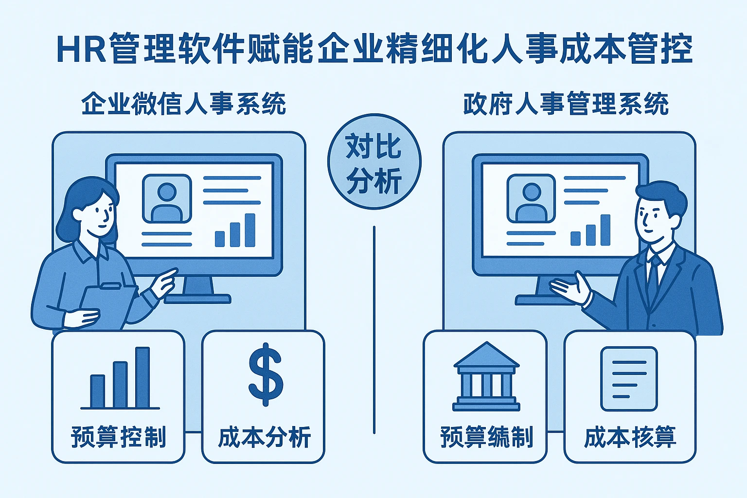 HR管理软件赋能企业精细化人事成本管控——企业微信人事系统与政府人事管理系统对比分析