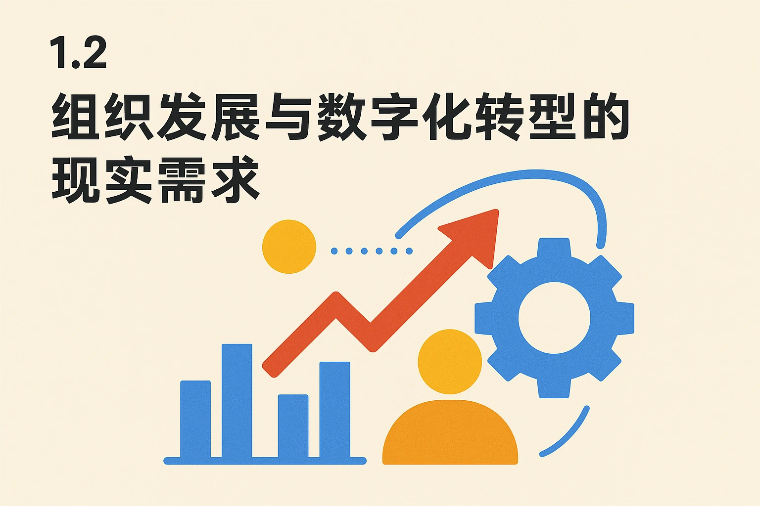 1.2 组织发展与数字化转型的现实需求