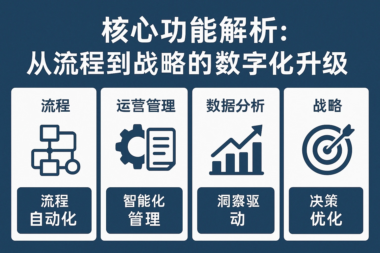 核心功能解析：从流程到战略的数字化升级