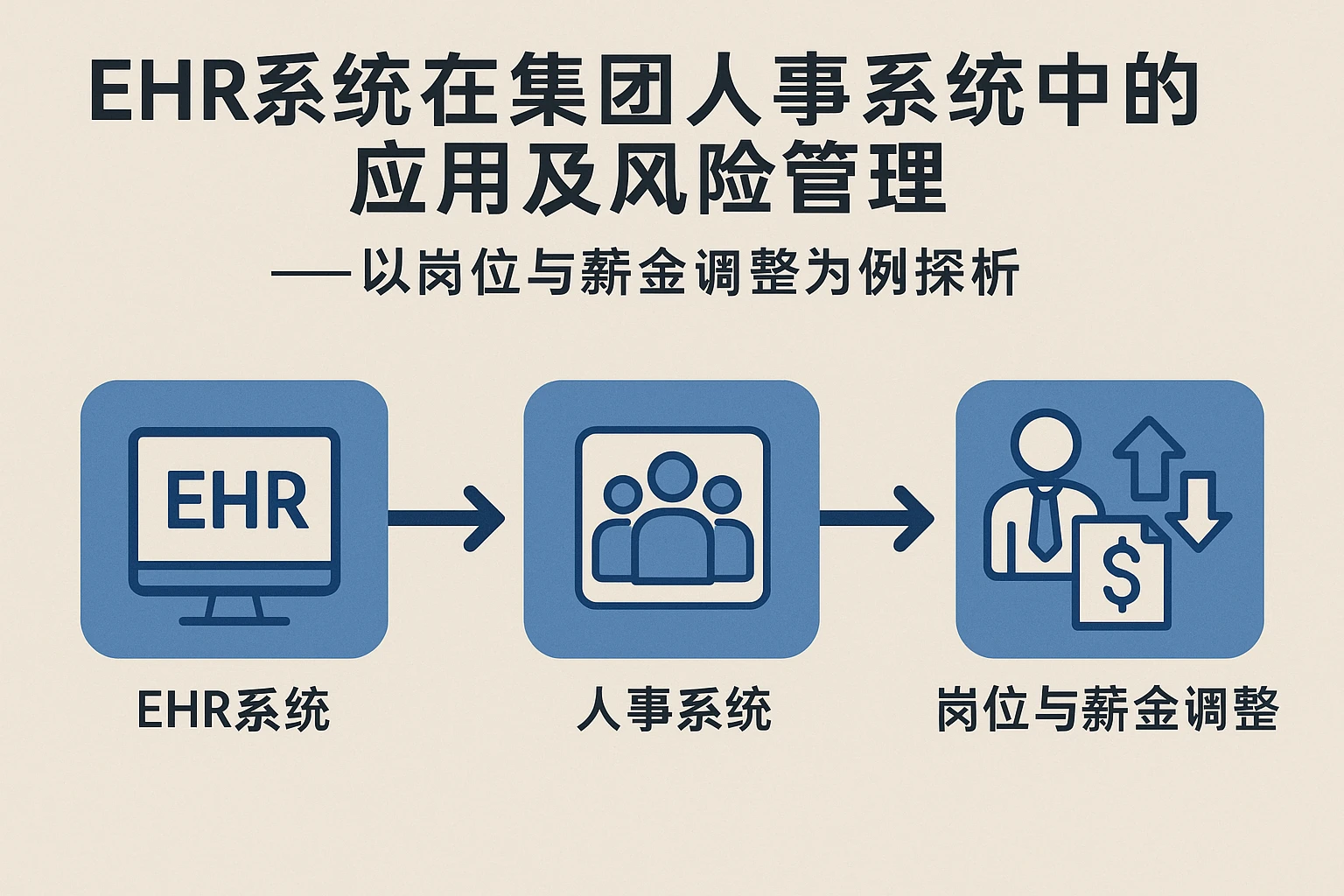 EHR系统在集团人事系统中的应用及风险管理——以岗位与薪金调整为例探析