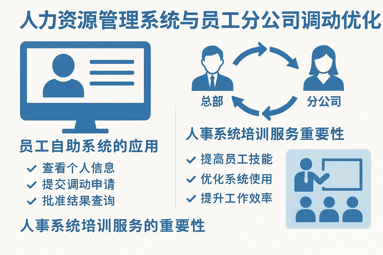 人力资源管理系统与员工分公司调动流程优化——员工自助系统的应用与人事系统培训服务的重要性