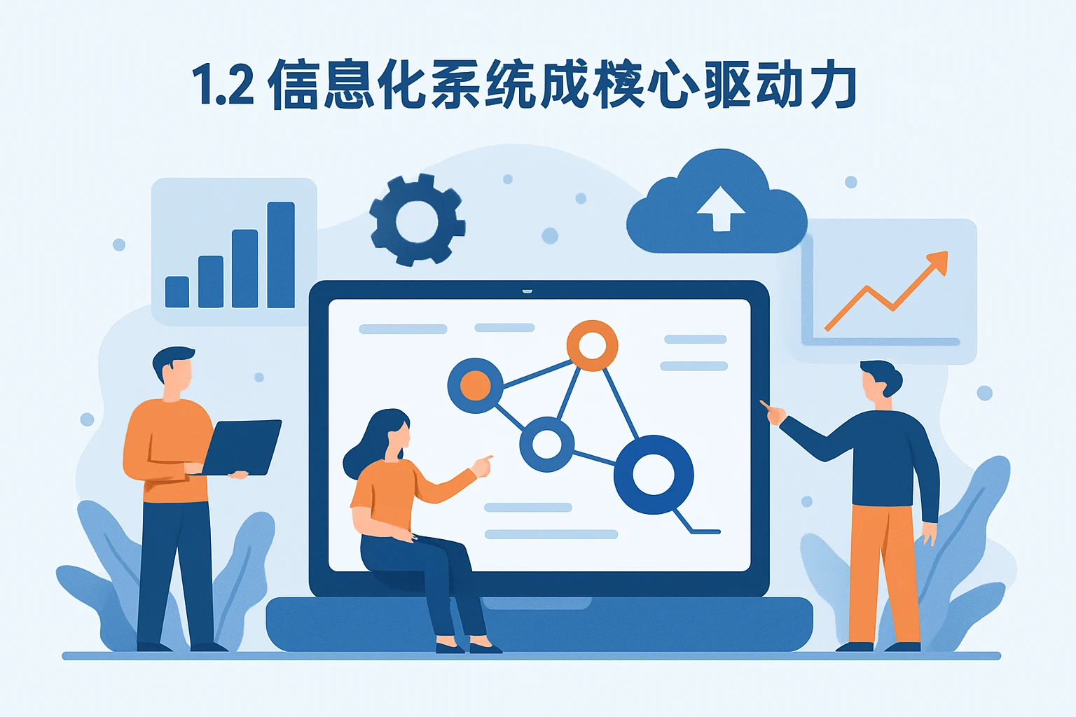 1.2 信息化系统成核心驱动力