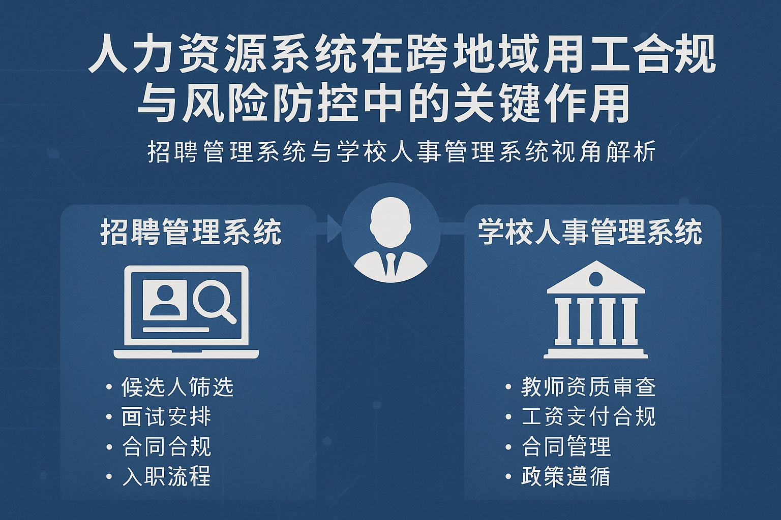 人力资源系统在跨地域用工合规与风险防控中的关键作用——招聘管理系统与学校人事管理系统视角解析