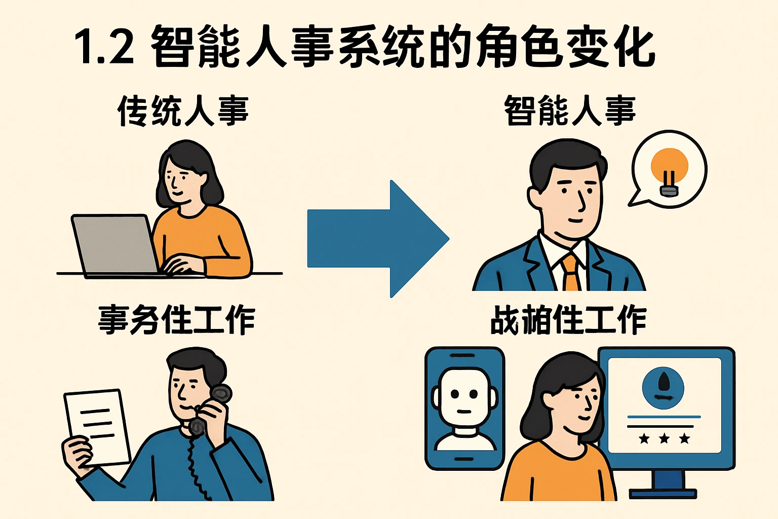 1.2 智能人事系统的角色变化