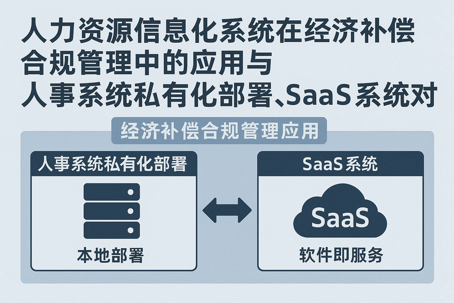人力资源信息化系统在经济补偿合规管理中的应用与人事系统私有化部署、SaaS系统对比
