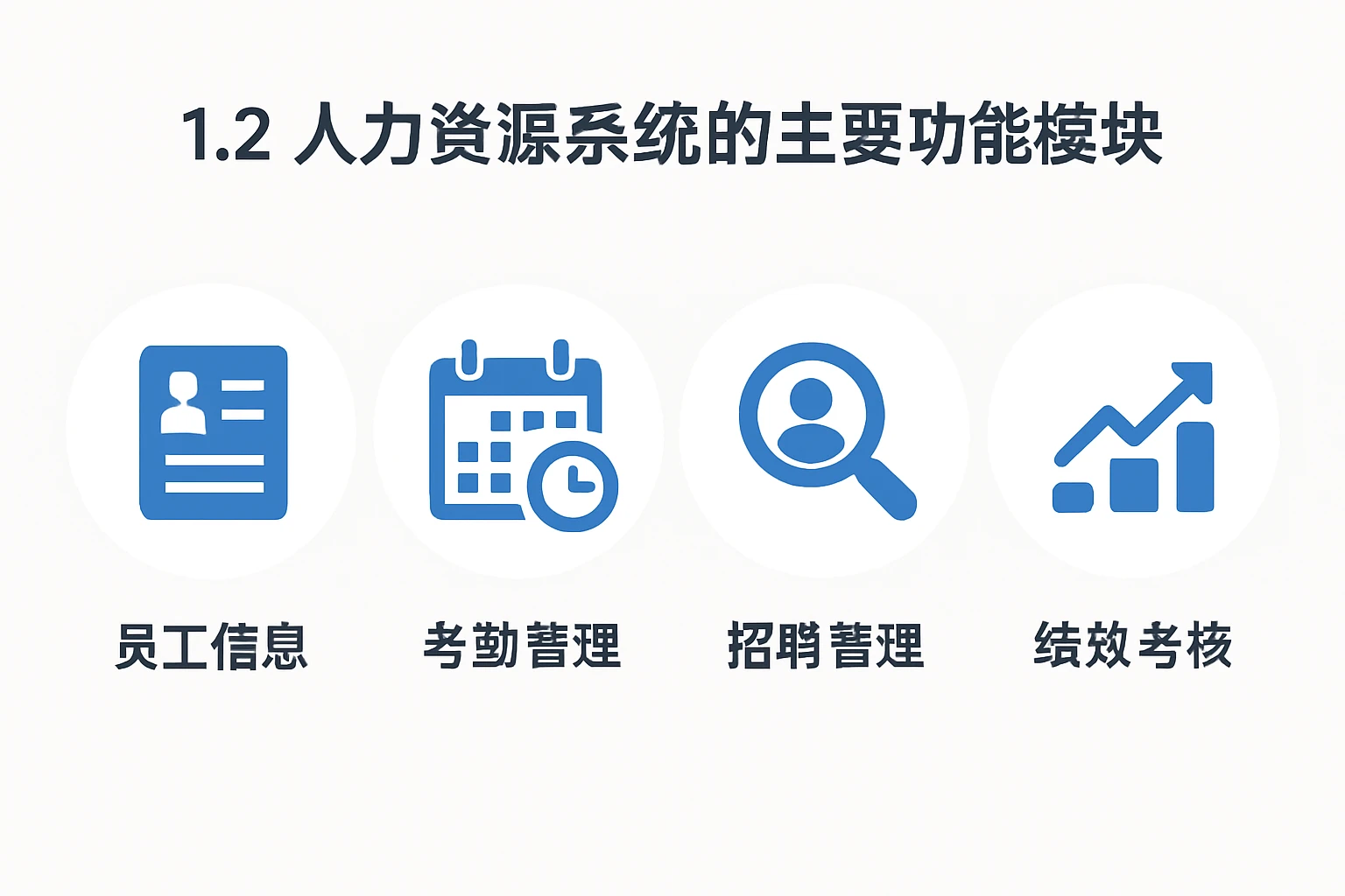 1.2 人力资源系统的主要功能模块