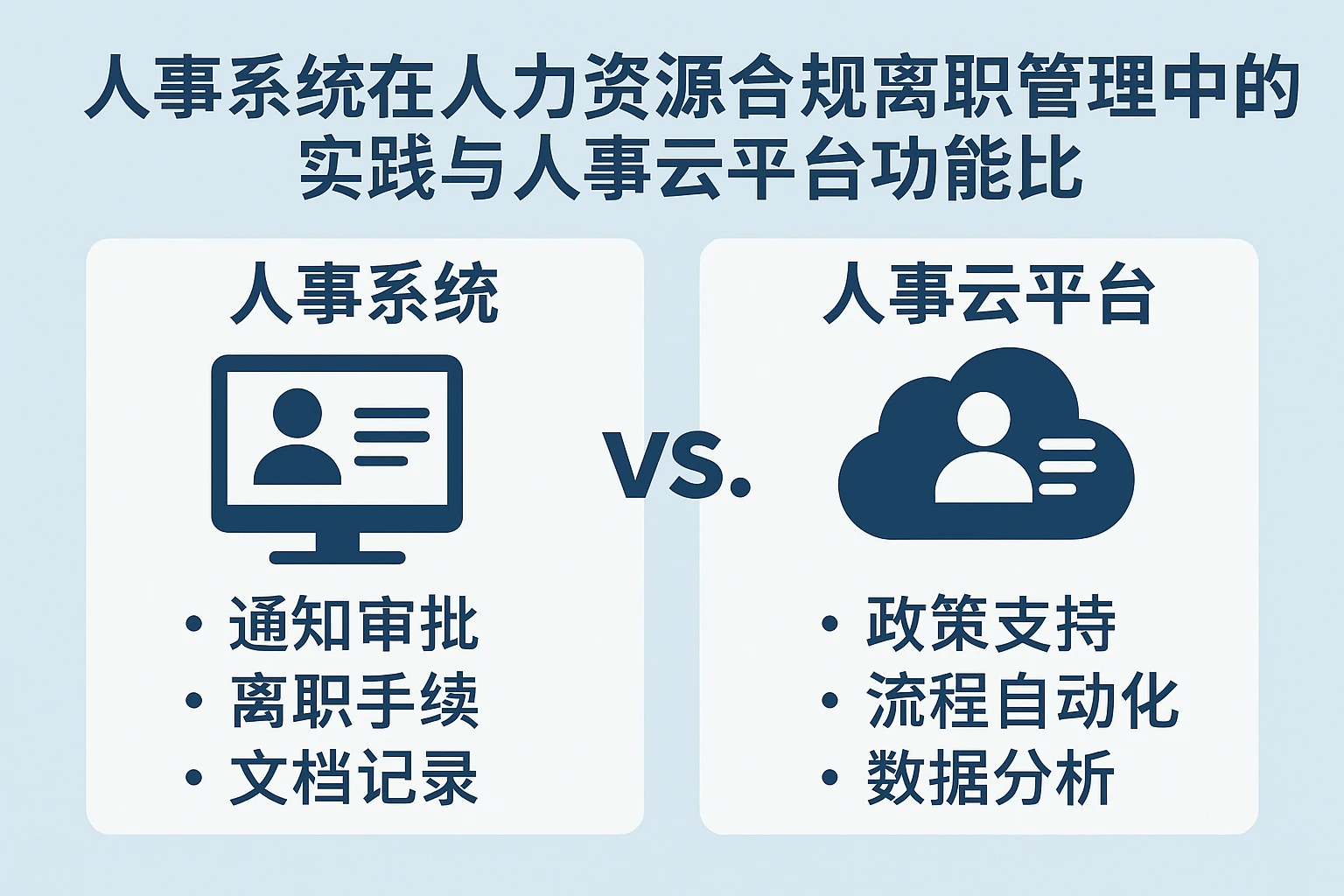 人事系统在人力资源合规离职管理中的实践与人事云平台功能比较
