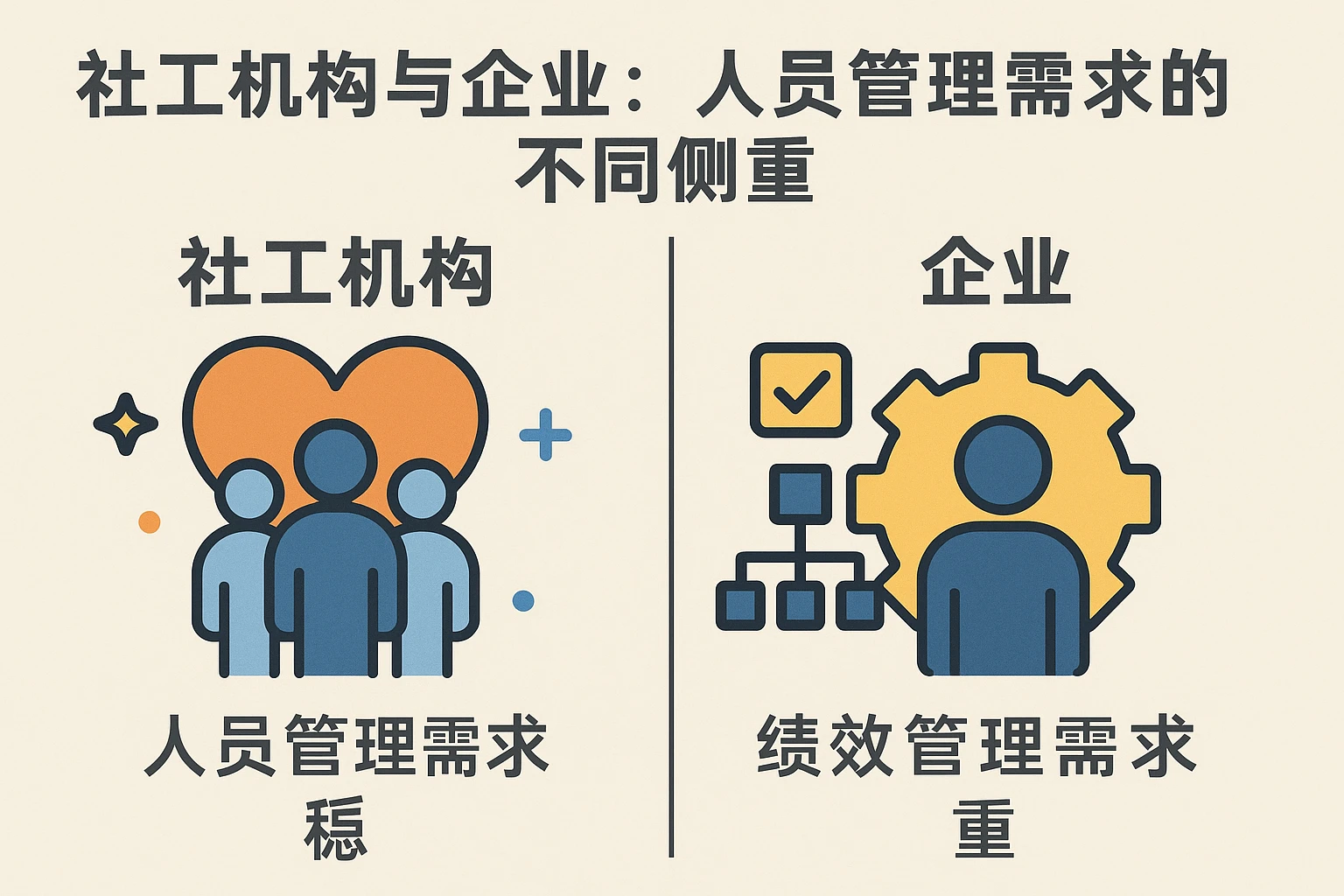 社工机构与企业：人员管理需求的不同侧重