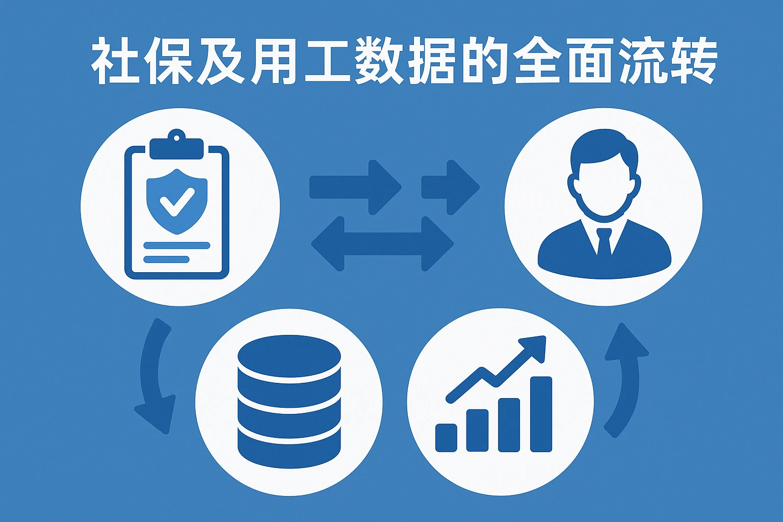 社保及用工数据的全面流转