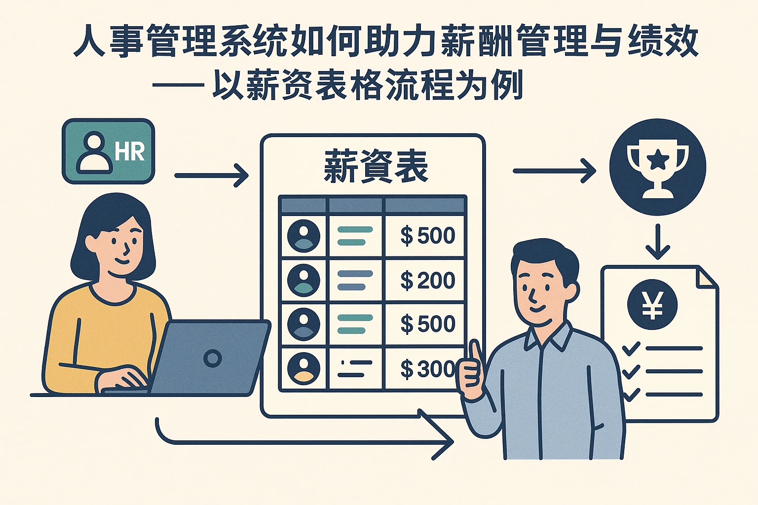 人事管理系统如何助力薪酬管理与绩效奖发放——以薪资表格流程为例